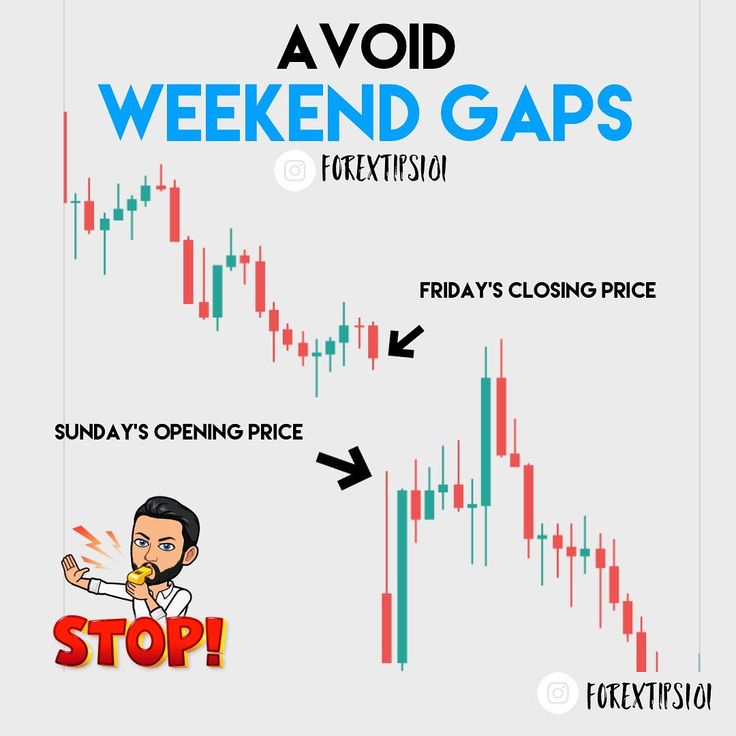 Trade with Even Lower Costs Trading charts, Smart investing, Trade