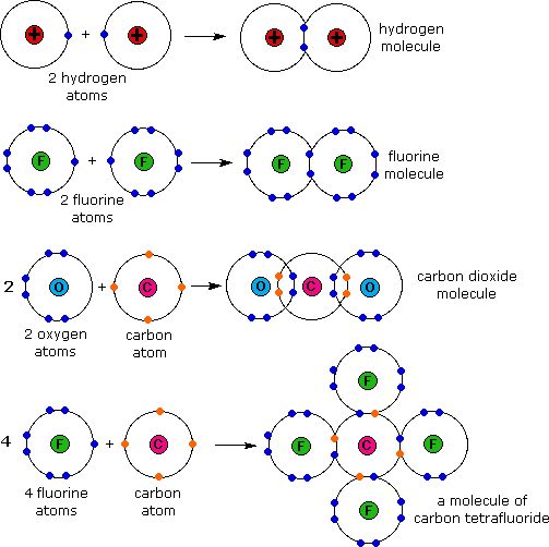 108 best H7 \ H10 Zouten 1 \ 2 images on Pinterest Chemistry - poly atomic ions chart 108 best H7 \ H10 Zouten 1 \ 2 images on Pinterest Chemistry - poly atomic ions chart