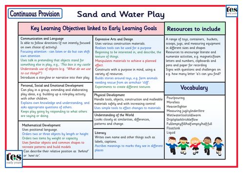 16 best EYFS plans images on Pinterest Childminding ideas - lesson plan objectives 16 best EYFS plans images on Pinterest Childminding ideas - lesson plan objectives