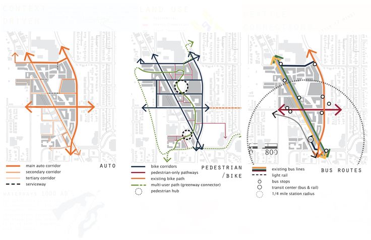Diagram-Circulation | Urban design graphics, Urban design concept