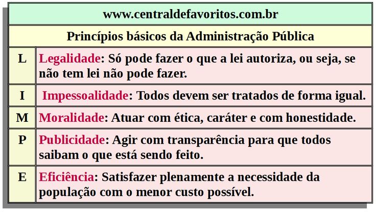 Quais são os pré requisitos para fazer mestrado? Quais são os pré requisitos para fazer mestrado?