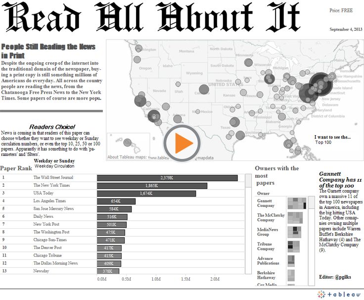 Find Out Which U S Newspapers Have The Largest Print Circulation In find-out-which-u-s-newspapers-have-the-largest-print-circulation-in