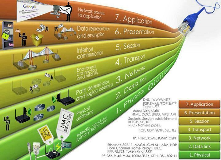 wifi vs bluetooth osi model wifi vs bluetooth osi model