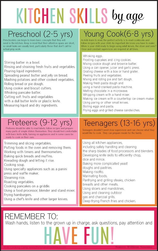 what do kids learn in