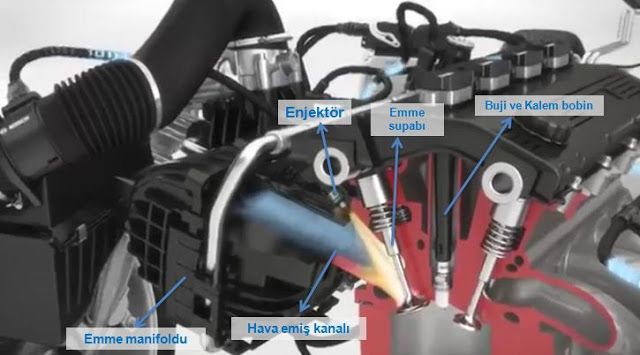 Otomobil Teknolojisi Benzinli Motorlarda Yakit Sistemi Temel Bilgiler Motorlar Otomobil Bilgi Otomobil Teknolojisi Benzinli Motorlarda Yakit Sistemi Temel Bilgiler Motorlar Otomobil Bilgi