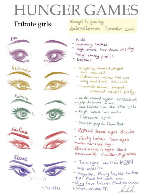 describing eyes