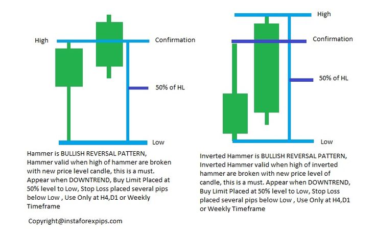 9 Forex Trading Tips