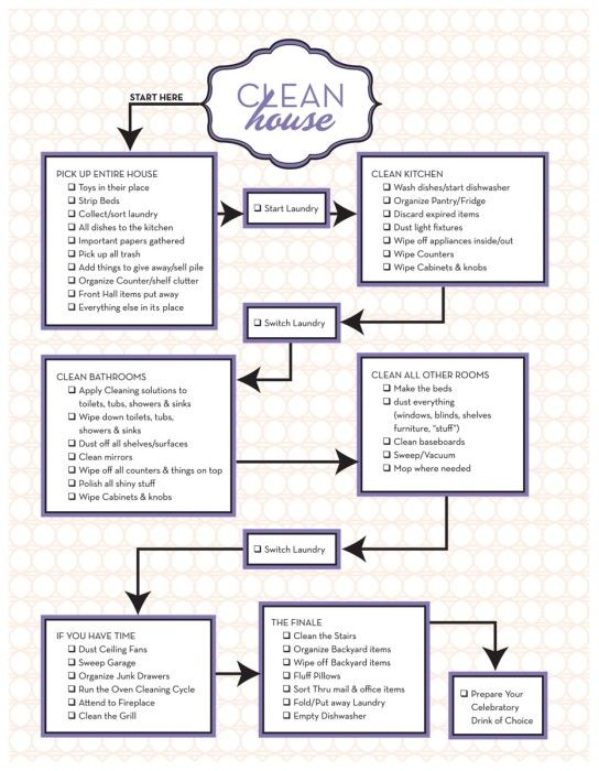 How To Keep My House Clean 278 best cleaning images on pinterest | cleaning hacks, cleaning How To Keep My House Clean 278 best cleaning images on pinterest | cleaning hacks, cleaning