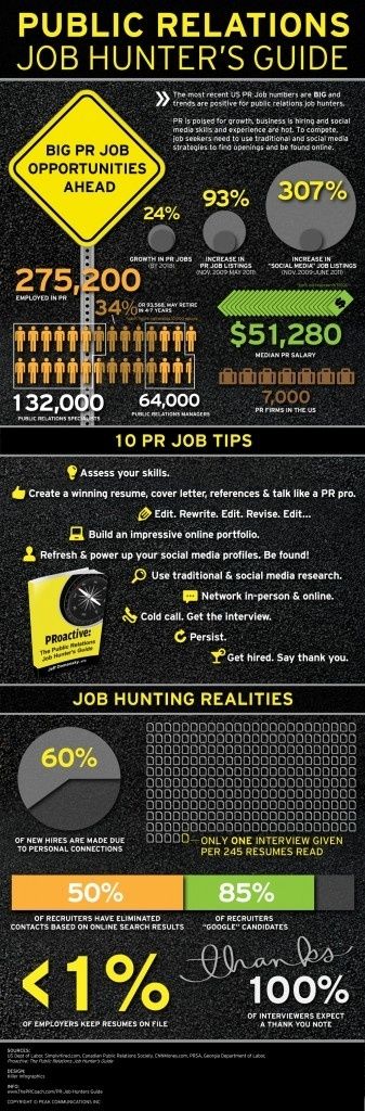Pinterestu0027teki 25u0027den fazla en iyi Hunter guide fikri - media researcher sample resume Pinterestu0027teki 25u0027den fazla en iyi Hunter guide fikri - media researcher sample resume