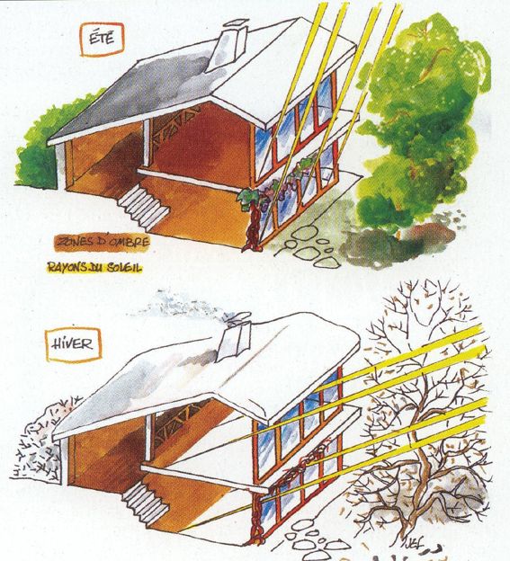 19 best maison autonome images on Pinterest Earthship design - assainissement d une maison 19 best maison autonome images on Pinterest Earthship design - assainissement d une maison