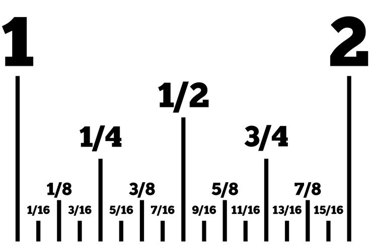 fraction converter to 16th inch fraction converter to 16th inch