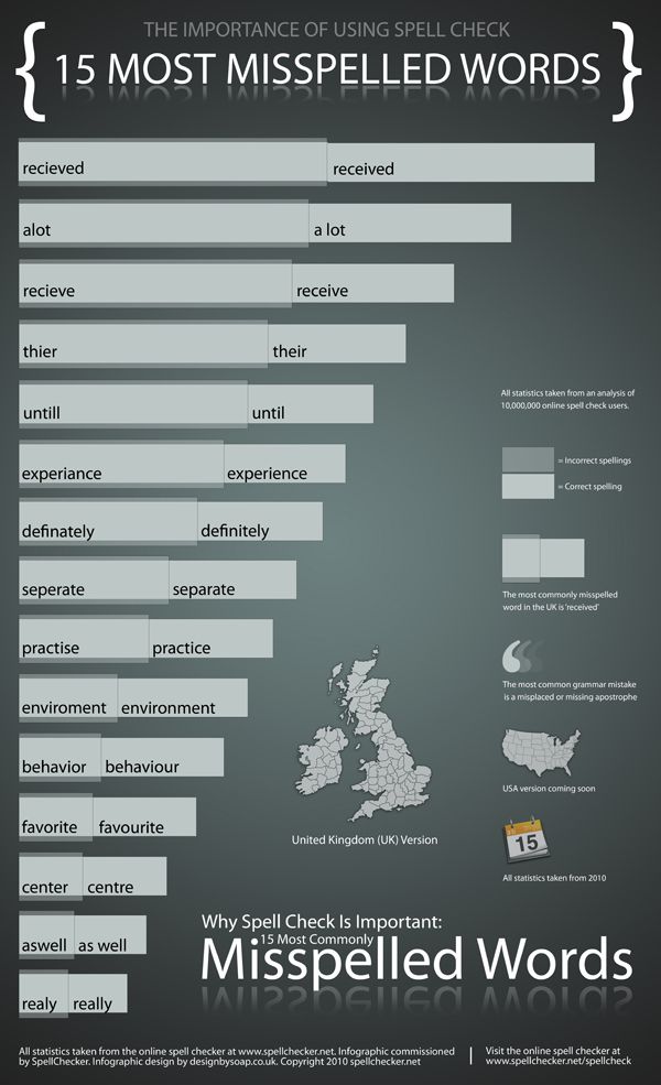 56 best Job Hunting images on Pinterest Deer hunting, Hunting - resume checker 56 best Job Hunting images on Pinterest Deer hunting, Hunting - resume checker