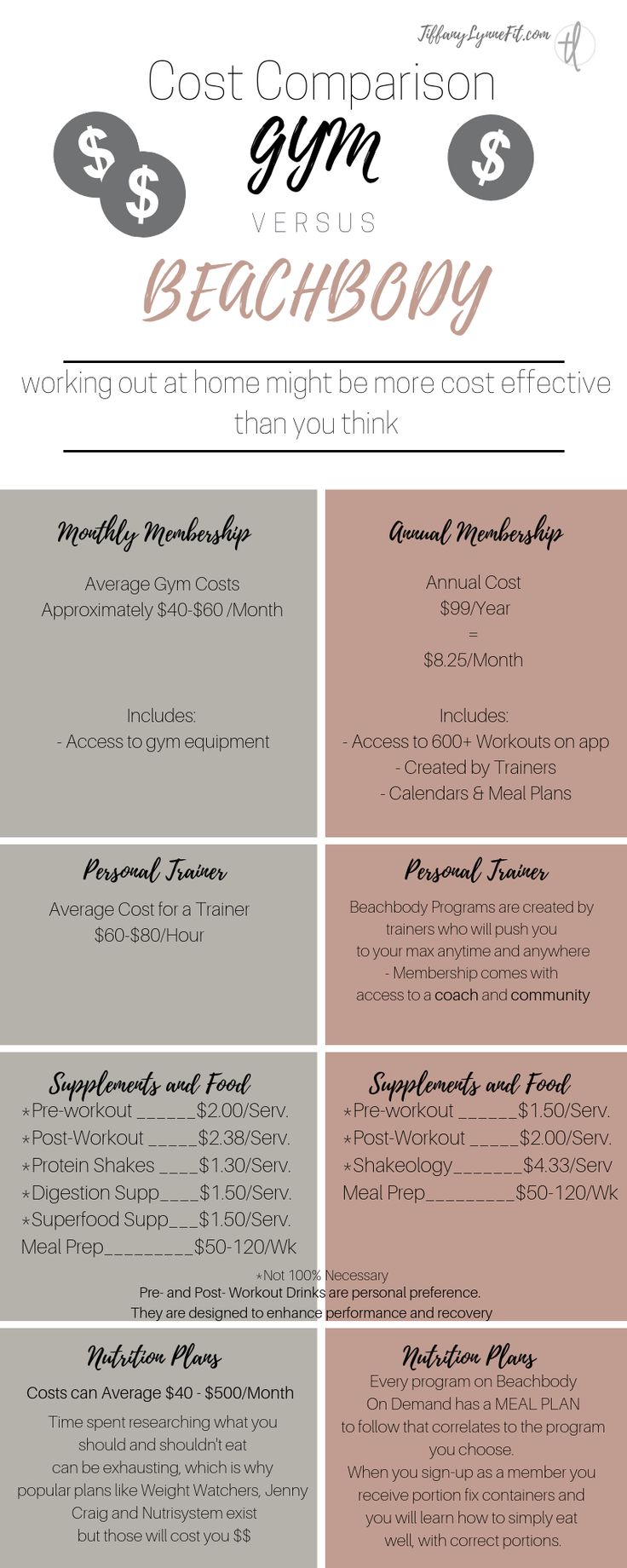 Fitness and Savings | Beachbody, Workout apps, Beachbody programs