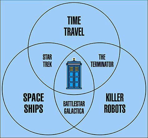 narwhal unicorn venn diagram rome fontanacountryinn com narwhal unicorn venn diagram