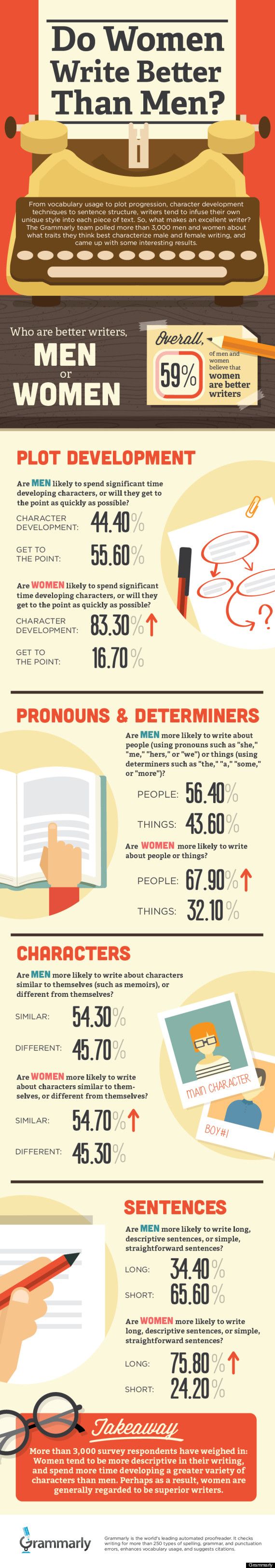 project management research paper job