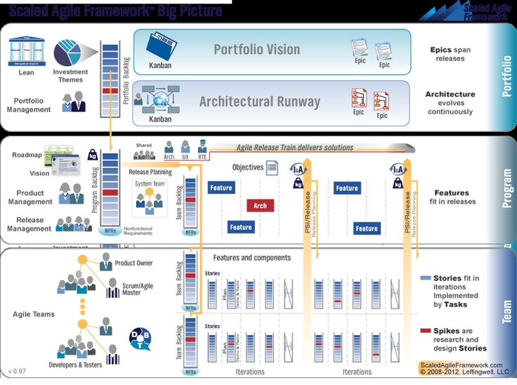 25+ unique Agile manifest ideas on Pinterest Agile board - release planning template 25+ unique Agile manifest ideas on Pinterest Agile board - release planning template