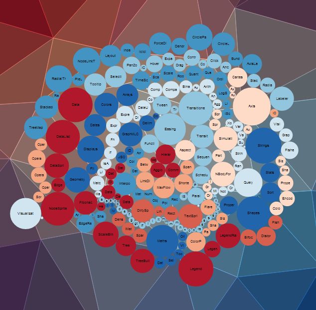 Bubble chart by d3js \ datamaticio Created by Datamaticio - bubble chart Bubble chart by d3js \ datamaticio Created by Datamaticio - bubble chart