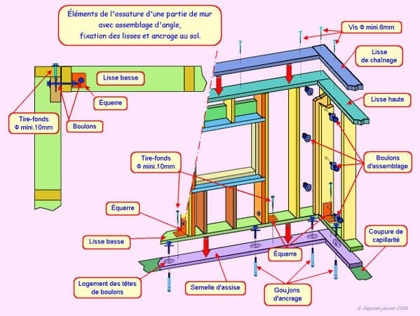 440 best maison structure bois images on Pinterest Carpentry, Log - plan maison structure metallique 440 best maison structure bois images on Pinterest Carpentry, Log - plan maison structure metallique