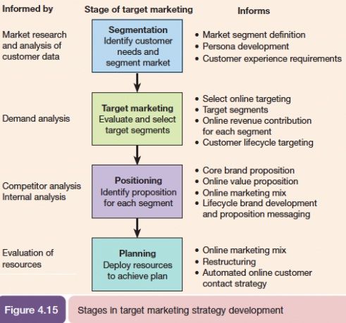 market segmentation definition