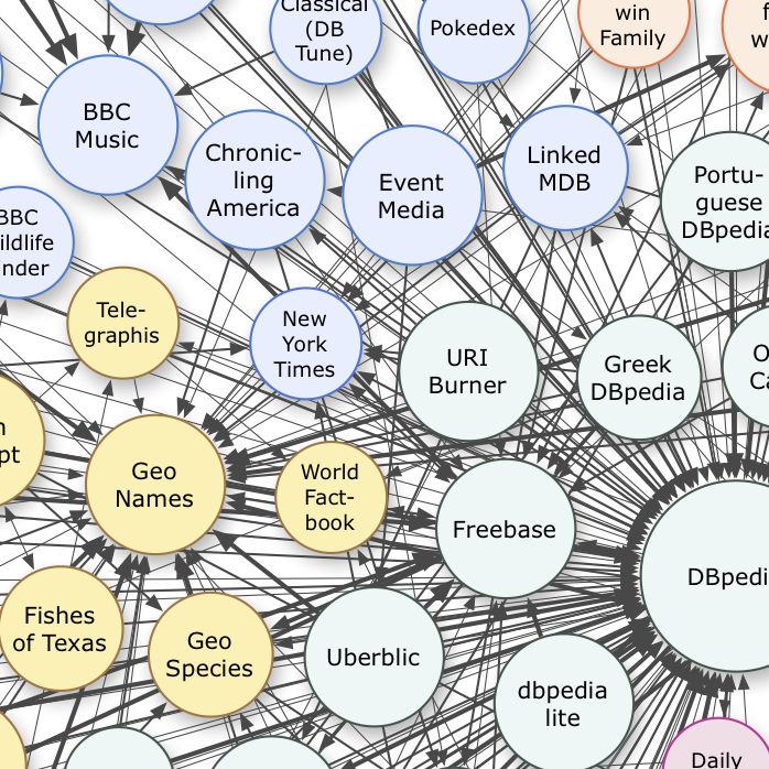12 best Linked Open Data Museums images on Pinterest Open data
