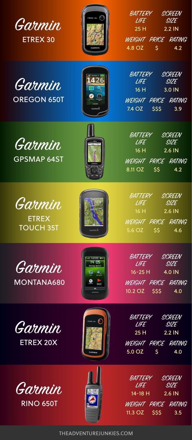 Best Hiking Gps Best Hiking Gear For Beginners Backpacking Gadgets Hiking Equipment List For Women Men And Best Hiking Gear Backpacking Gear Hiking Gear