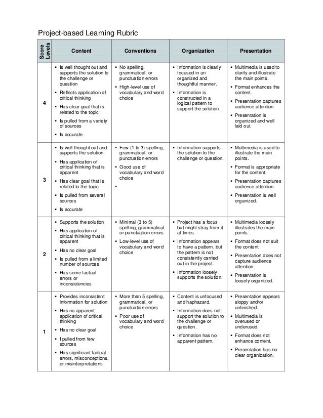 ap environmental science essay rubric 10th grade literary analysis essay rubric fundamentals environmental biology ap environmental science book report mta secretarial test study guide. ap environmental science essay rubric 10th grade literary analysis essay rubric fundamentals environmental biology ap environmental science book report mta secretarial test study guide.