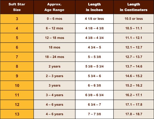 shoe size age best 25 baby shoe sizes ideas on toddler shoe shoe size age best 25 baby shoe sizes ideas on toddler shoe
