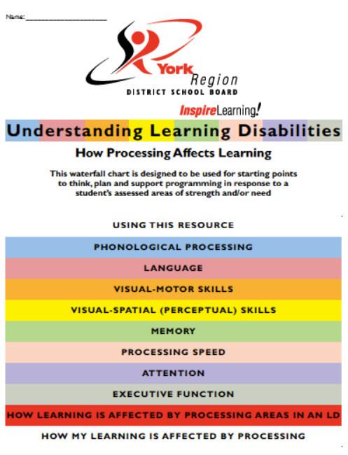 18 best Dyslexia images on Pinterest Dyslexia, Learning - waterfall chart 18 best Dyslexia images on Pinterest Dyslexia, Learning - waterfall chart