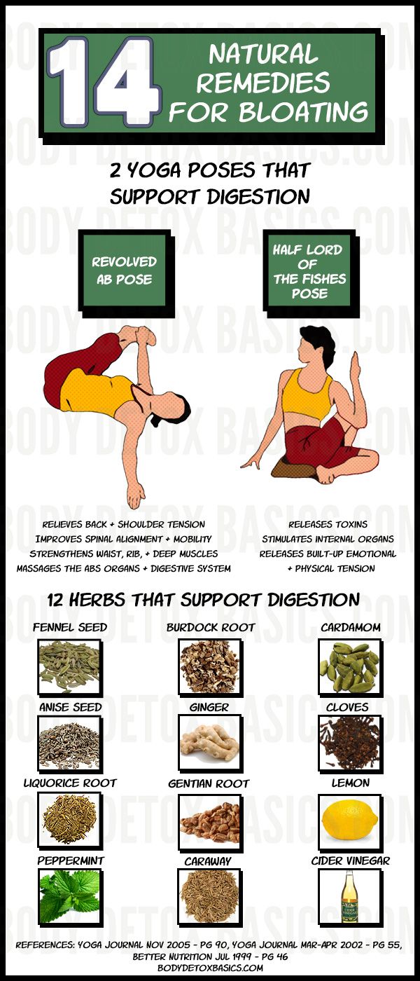 Natural Remedy For Bloating And Wind Natural Remedy For Bloating And Wind