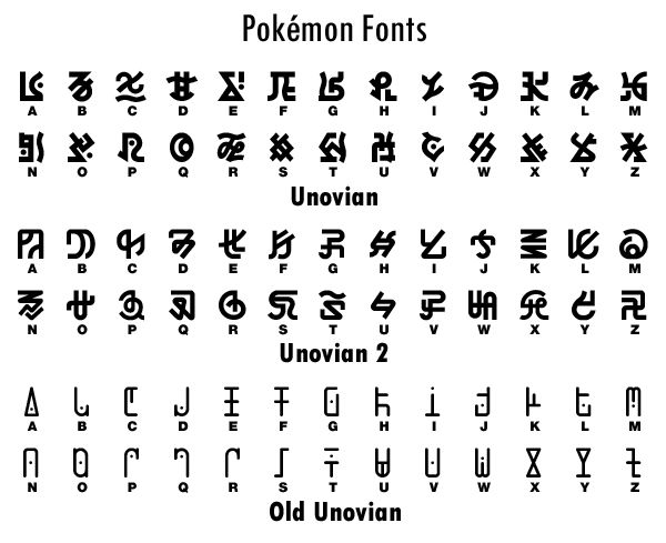 Language - #Pokémon Alphabet Symbols, Alphabet Code, Typography