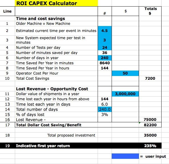 ROI SS Trends in hospitals Pinterest Calculator, Proposal - roi spreadsheet ROI SS Trends in hospitals Pinterest Calculator, Proposal - roi spreadsheet
