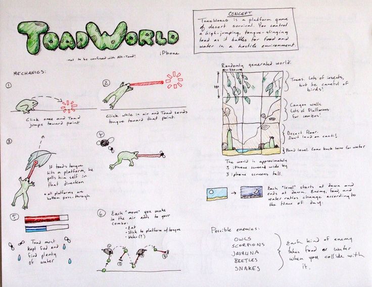 Best 25+ Game design document ideas on Pinterest Sport football - end user documentation template Best 25+ Game design document ideas on Pinterest Sport football - end user documentation template