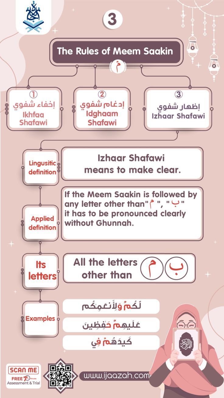 The Rules Of Meem Saakin Tajweed Quran Learn Quran Quran Recitation the-rules-of-meem-saakin-tajweed-quran-learn-quran-quran-recitation