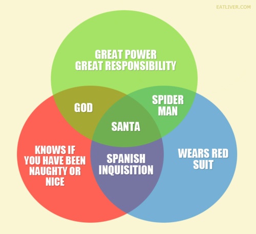santa claus venn diagram magdalene project org santa venn diagram