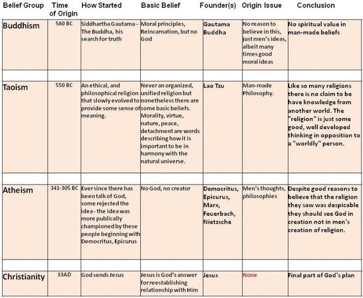 96 best EDUCATION - HIGH images on Pinterest Cooperative learning - copy tabla periodica nombre de los grupos 96 best EDUCATION - HIGH images on Pinterest Cooperative learning - copy tabla periodica nombre de los grupos