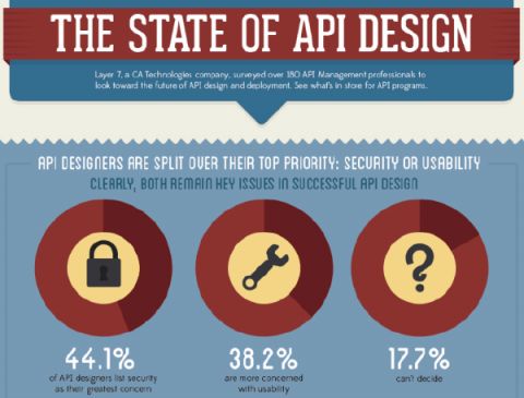 43 best Security + privacy images on Pinterest Briefs, Platform - best of convert api blueprint to swagger 43 best Security + privacy images on Pinterest Briefs, Platform - best of convert api blueprint to swagger