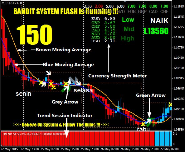 Download indikator forex bandit flash system