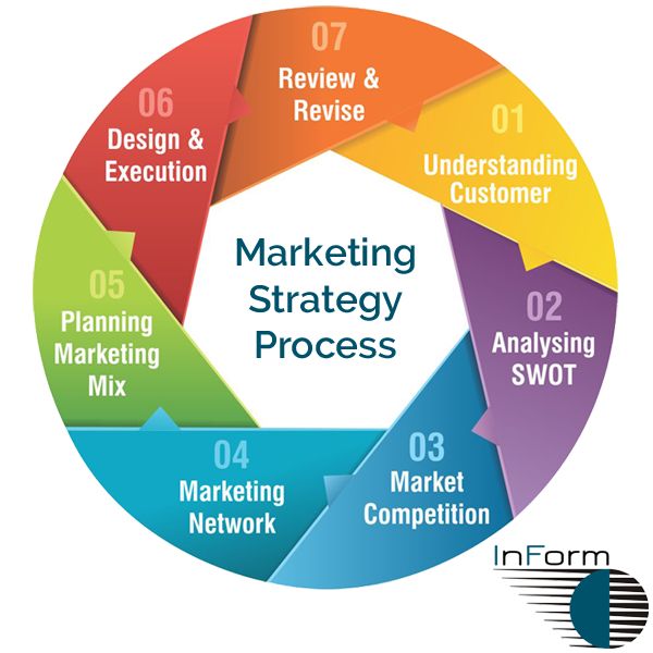 Image Result For Digital Marketing Strategy Image Result For Digital Marketing Strategy