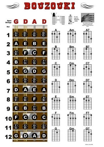 18 best ukulele images on Pinterest Books, Cartoon and Music - mandolin chord chart 18 best ukulele images on Pinterest Books, Cartoon and Music - mandolin chord chart