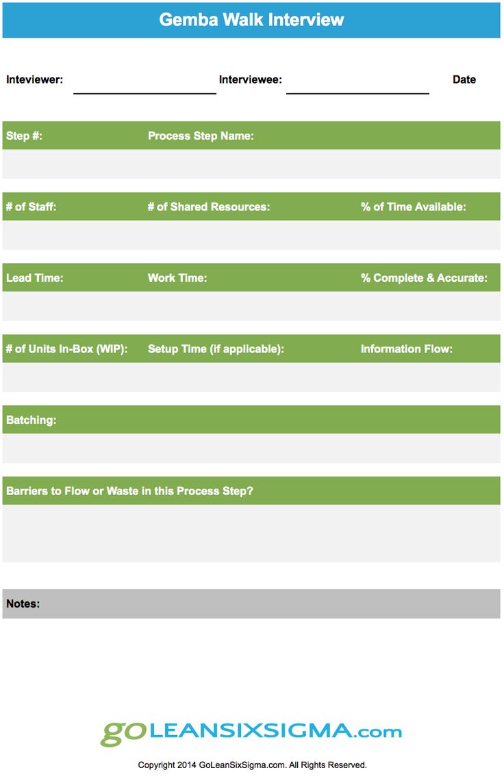 Online Green Belt Training & Certification