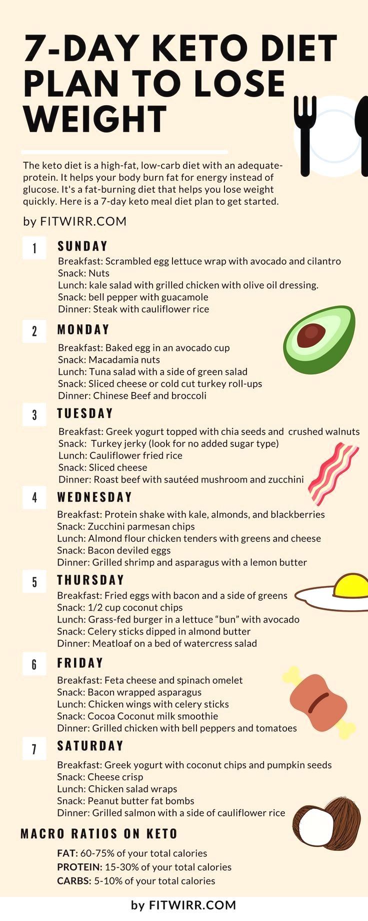 Ketogene Diät 30 Tage, um Gewicht zu verlieren