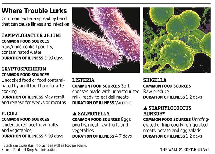 Are Antibacterial Soaps Safe? Antibacterial soap - food poisoning duration Are Antibacterial Soaps Safe? Antibacterial soap - food poisoning duration