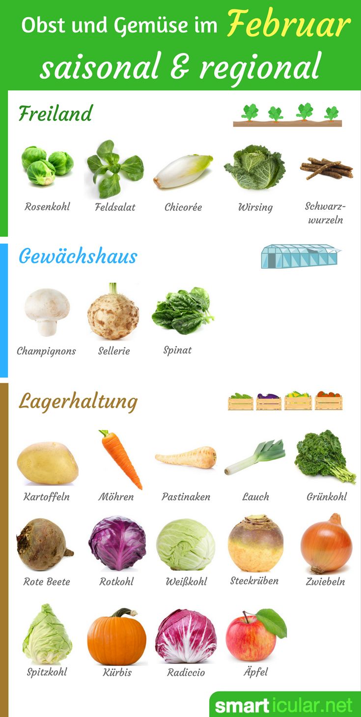 Regionales Obst Regionales Obst