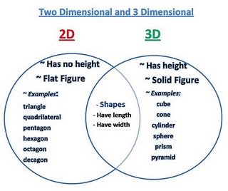 Venn Diagram Prism Venn Diagram Prism
