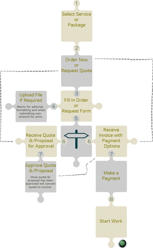 8 best Diagrams images on Pinterest Bad request, Clever and - work request form 8 best Diagrams images on Pinterest Bad request, Clever and - work request form
