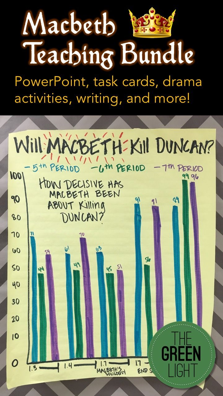 macbeth essays