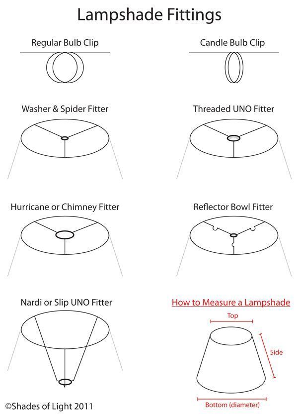 How To Measure A Lamp Shade In 2022 Birdhouse Projects Flooring Tutorials How To Measure A Lamp Shade In 2022, How To Measure Lamp For Shade