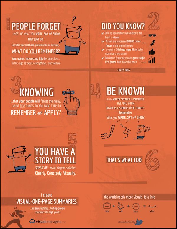 36 best visual one page summaries images on Pinterest Abstract - executive summaries books 36 best visual one page summaries images on Pinterest Abstract - executive summaries books