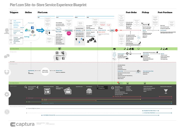 85 best IA UX CX CRO images on Pinterest Design web, Digital - fresh software blueprint sample 85 best IA UX CX CRO images on Pinterest Design web, Digital - fresh software blueprint sample