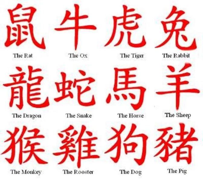 Chinese Tattoos 01 Chinese Alphabet Tattoo The post Chinese Tattoos
